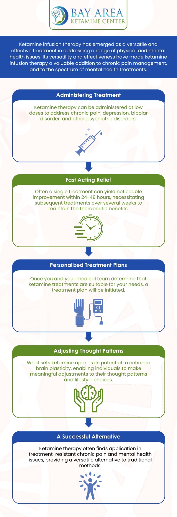 Ketamine infusion therapy is a potential treatment for mood disorders, including depression and bipolar disorder. At Bay Area Ketamine Center, Dr. Paul Wender, MD, offers this therapy to help patients achieve rapid relief of symptoms, reduced suicidal thoughts, and improvement in overall mood. Contact us today for more information or visit us to schedule an appointment online. Our clinic is conveniently located at 746 Altos Oaks Drive Suite B, Los Altos, CA 94024.